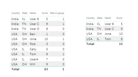 Sql get max value for each group