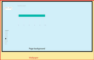 Difference between Page background